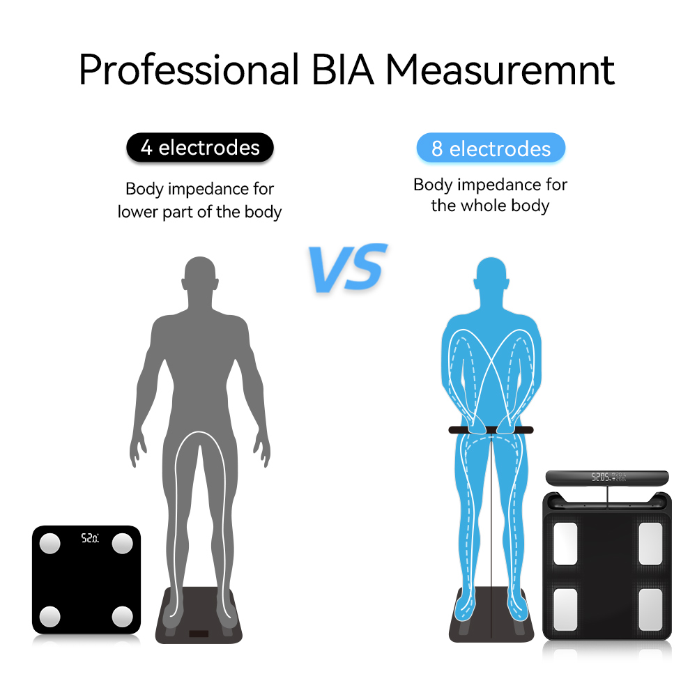 Smart Scale for Body Weight, F - Body Fat Scale Smart review and price