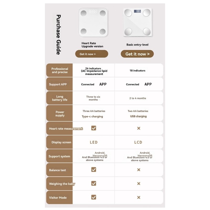 NALFI-Smart Body Fat Scale Wit - Body Fat Scale Smart review and price